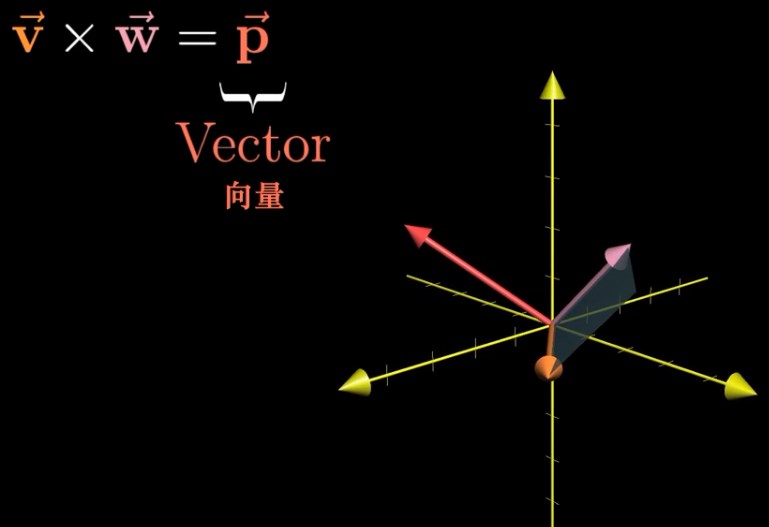 点积