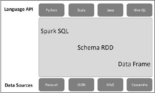 æç«SQLæ¶æ